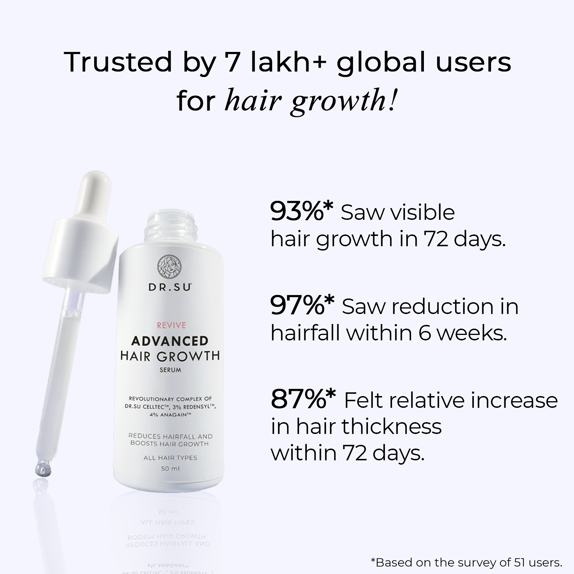 Dr. Su Revive Hair Growth Serum